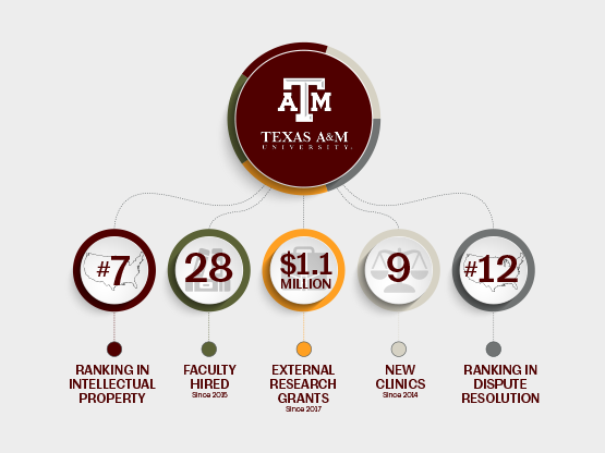 Absolute FINAL infographic 9-10-18 - FACULTY AND GRANTS