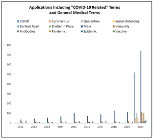 Calboli COVID TM paper graph2